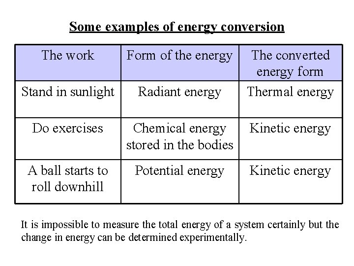 Some examples of energy conversion The work Form of the energy The converted energy