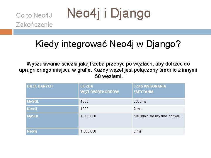 Co to Neo 4 J Zakończenie Neo 4 j i Django Kiedy integrować Neo