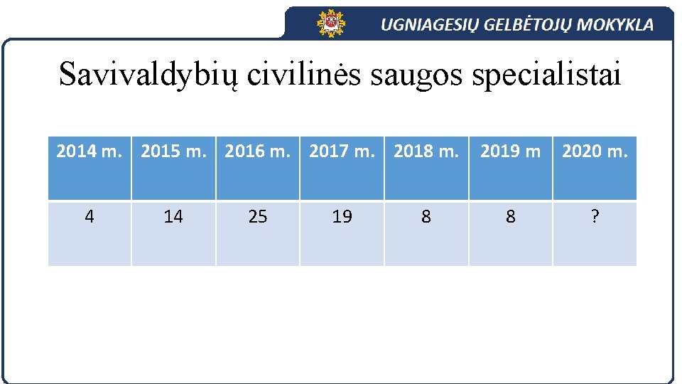 Savivaldybių civilinės saugos specialistai 2014 m. 2015 m. 2016 m. 2017 m. 2018 m.