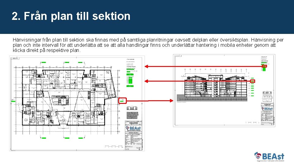 2. Från plan till sektion Hänvisningar från plan till sektion ska finnas med på