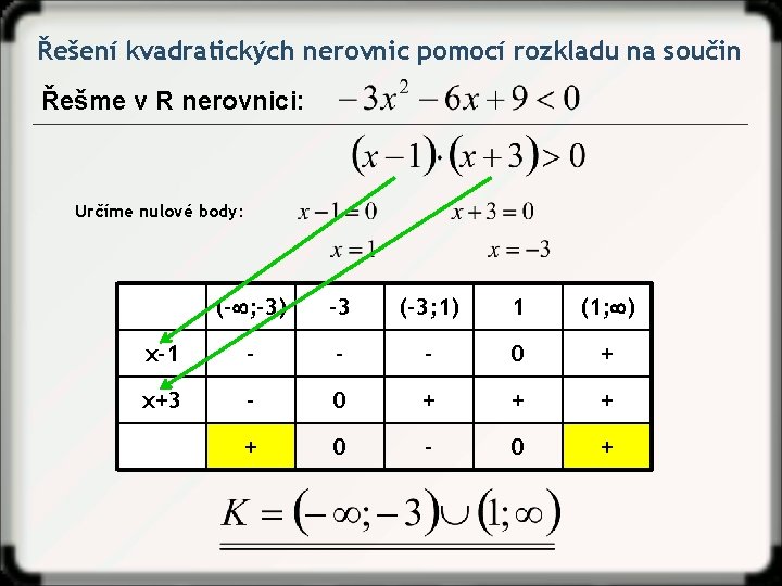 Řešení kvadratických nerovnic pomocí rozkladu na součin Řešme v R nerovnici: Určíme nulové body: