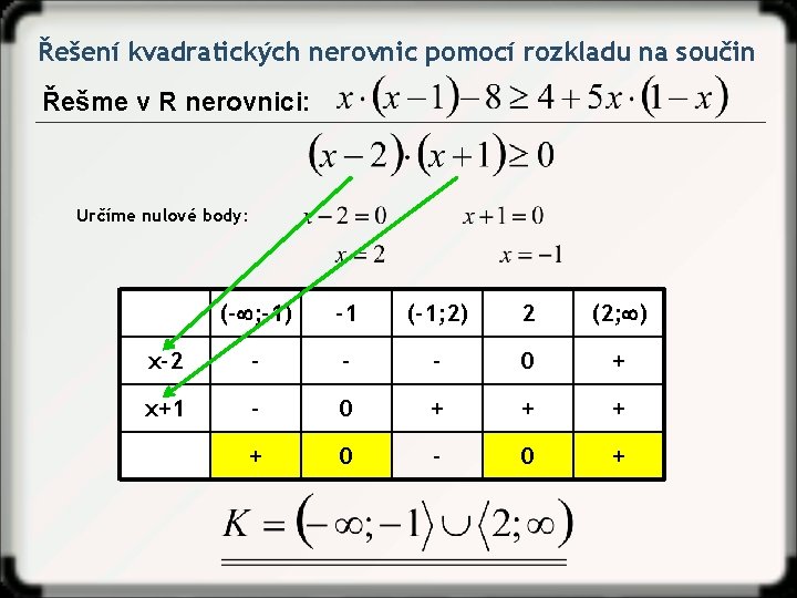 Řešení kvadratických nerovnic pomocí rozkladu na součin Řešme v R nerovnici: Určíme nulové body: