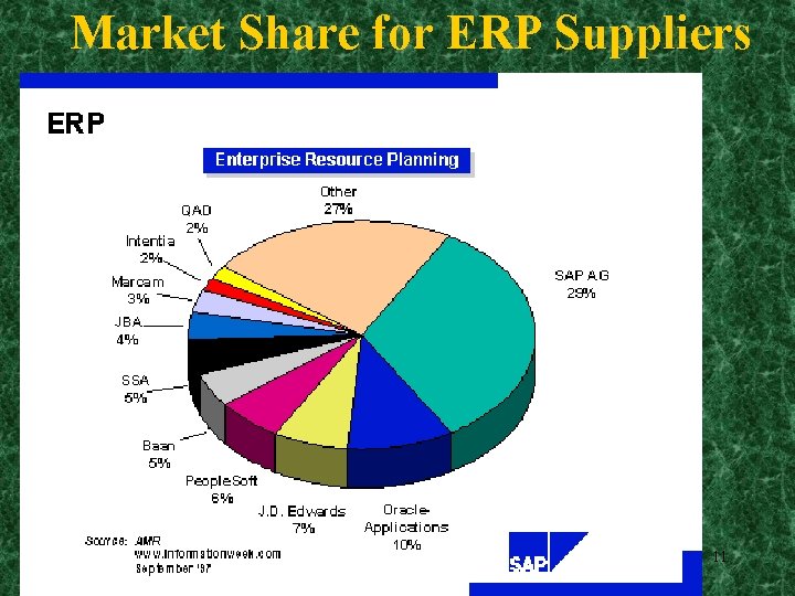 Enterprise Resource Planning Erp Group 6 Zhenyu Zhu