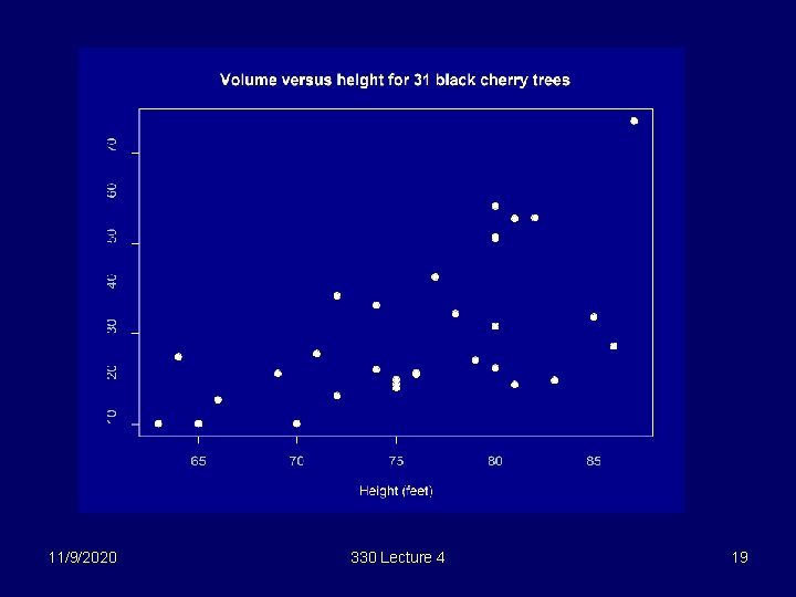 11/9/2020 330 Lecture 4 19 