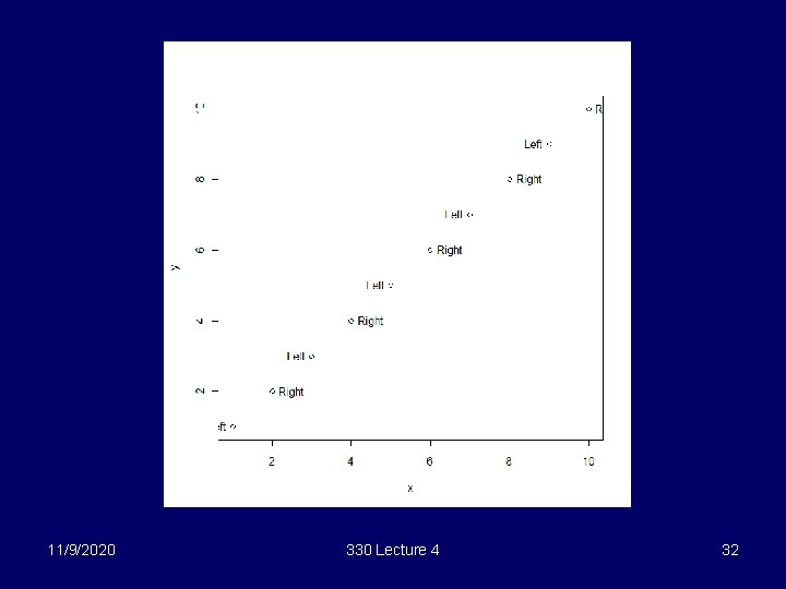 11/9/2020 330 Lecture 4 32 