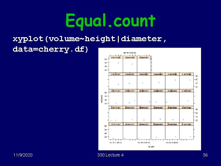 Equal. count xyplot(volume~height|diameter, data=cherry. df) 11/9/2020 330 Lecture 4 36 