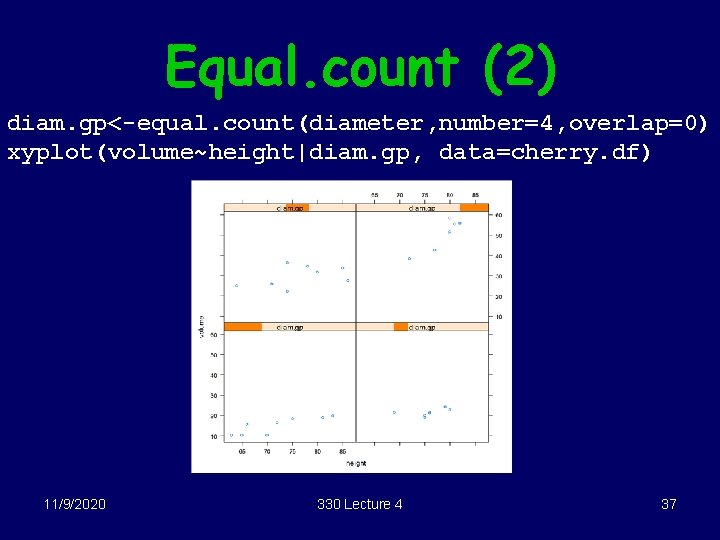 Equal. count (2) diam. gp<-equal. count(diameter, number=4, overlap=0) xyplot(volume~height|diam. gp, data=cherry. df) 11/9/2020 330