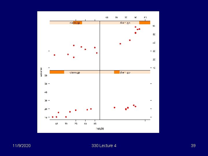 11/9/2020 330 Lecture 4 39 