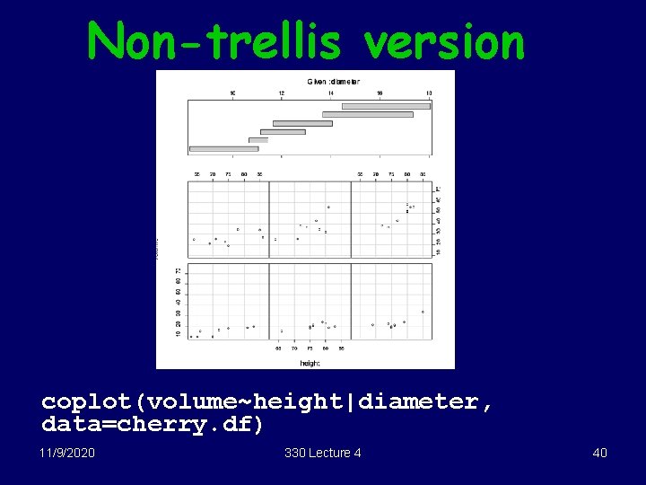 Non-trellis version coplot(volume~height|diameter, data=cherry. df) 11/9/2020 330 Lecture 4 40 