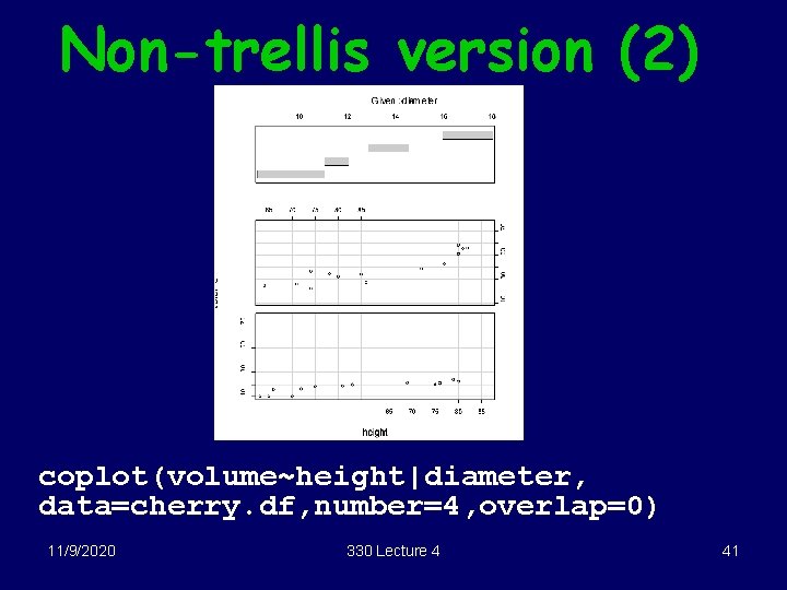 Non-trellis version (2) coplot(volume~height|diameter, data=cherry. df, number=4, overlap=0) 11/9/2020 330 Lecture 4 41 