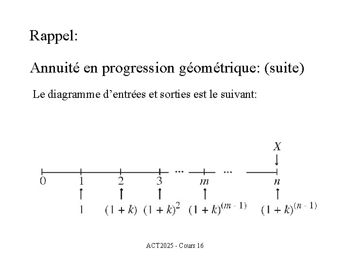 Rappel: Annuité en progression géométrique: (suite) Le diagramme d’entrées et sorties est le suivant: