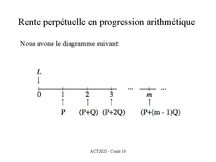 Rente perpétuelle en progression arithmétique Nous avons le diagramme suivant: ACT 2025 - Cours