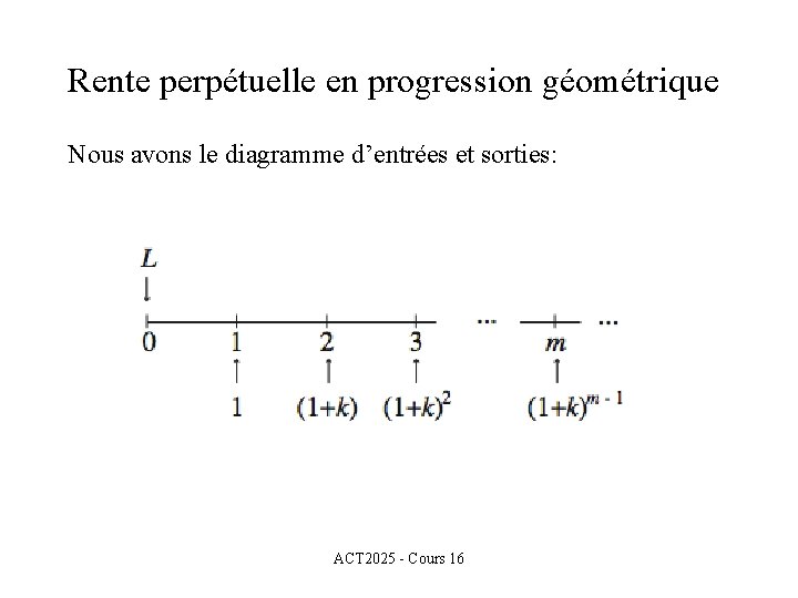 Rente perpétuelle en progression géométrique Nous avons le diagramme d’entrées et sorties: ACT 2025