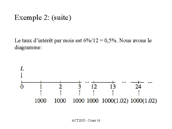 Exemple 2: (suite) Le taux d’intérêt par mois est 6%/12 = 0, 5%. Nous