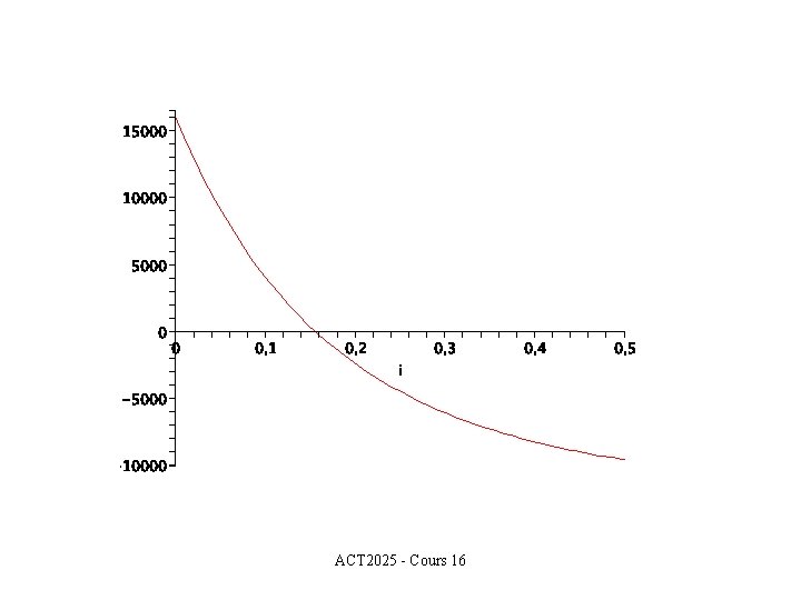 ACT 2025 - Cours 16 