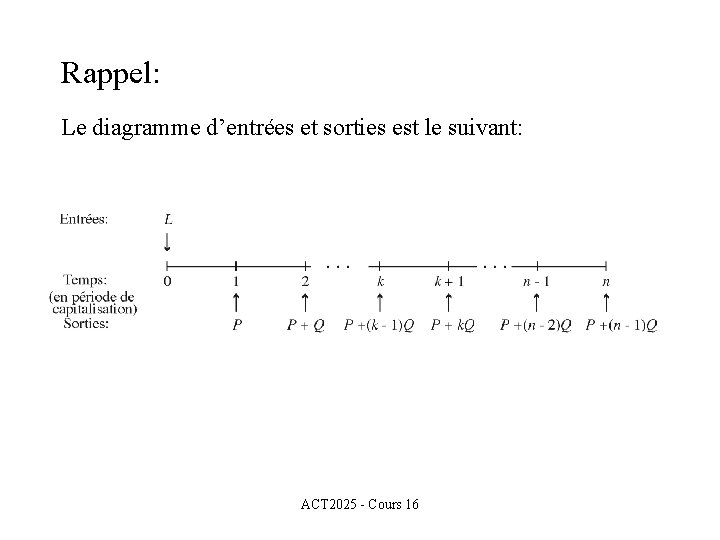 Rappel: Le diagramme d’entrées et sorties est le suivant: ACT 2025 - Cours 16
