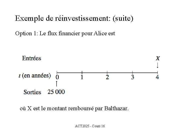 Exemple de réinvestissement: (suite) Option 1: Le flux financier pour Alice est où X