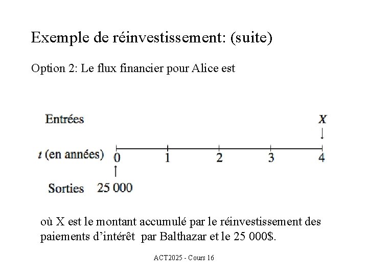 Exemple de réinvestissement: (suite) Option 2: Le flux financier pour Alice est où X