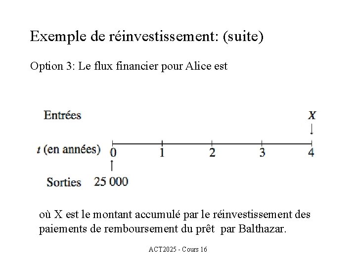 Exemple de réinvestissement: (suite) Option 3: Le flux financier pour Alice est où X