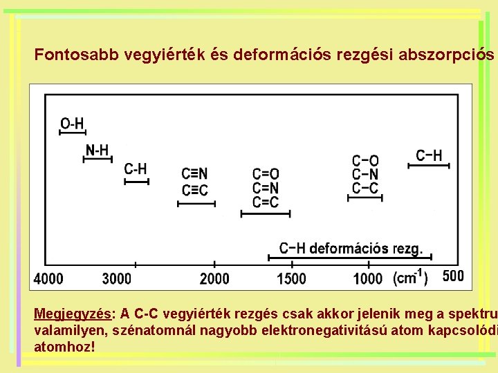 Fontosabb vegyiérték és deformációs rezgési abszorpciós Megjegyzés: A C-C vegyiérték rezgés csak akkor jelenik