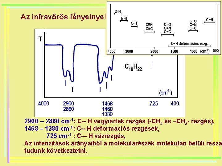 Az infravörös fényelés és a molekulaszerkezet kapcso 2900 -- 2860 cm-1: C-- H vegyiérték