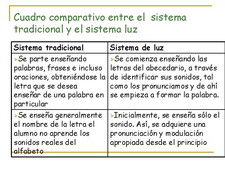 Cuadro comparativo entre el sistema tradicional y el sistema luz Sistema tradicional ØSe parte