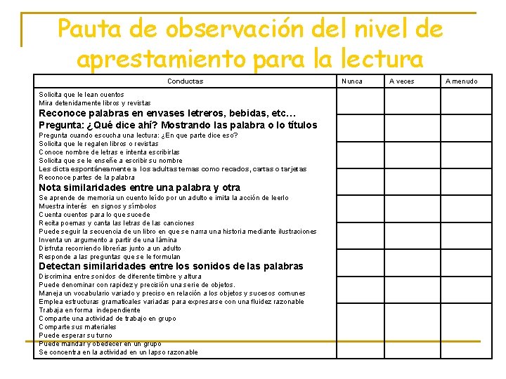 Pauta de observación del nivel de aprestamiento para la lectura Conductas Solicita que le