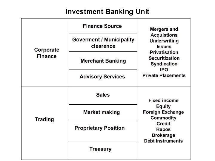 Investment Banking Unit 