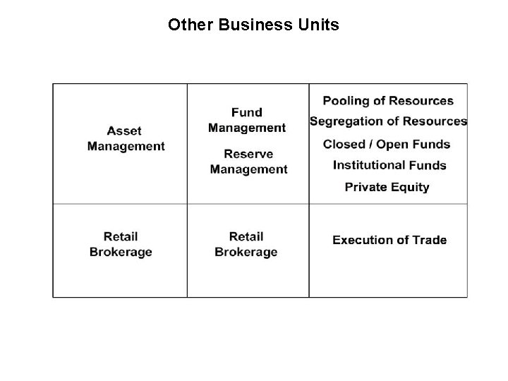 Other Business Units 