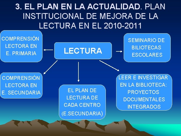 3. EL PLAN EN LA ACTUALIDAD. PLAN INSTITUCIONAL DE MEJORA DE LA LECTURA EN