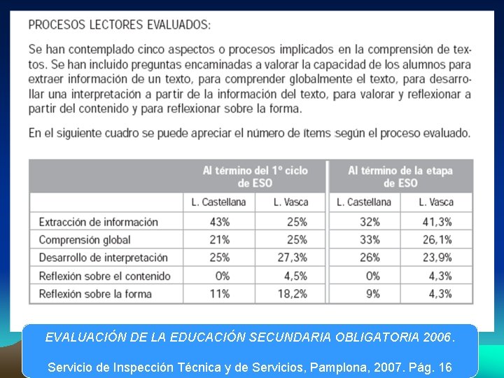 EVALUACIÓN DE LA EDUCACIÓN SECUNDARIA OBLIGATORIA 2006. Servicio de Inspección Técnica y de Servicios,