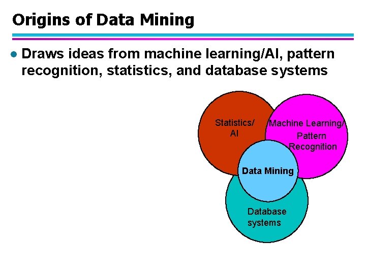 Origins of Data Mining l Draws ideas from machine learning/AI, pattern recognition, statistics, and