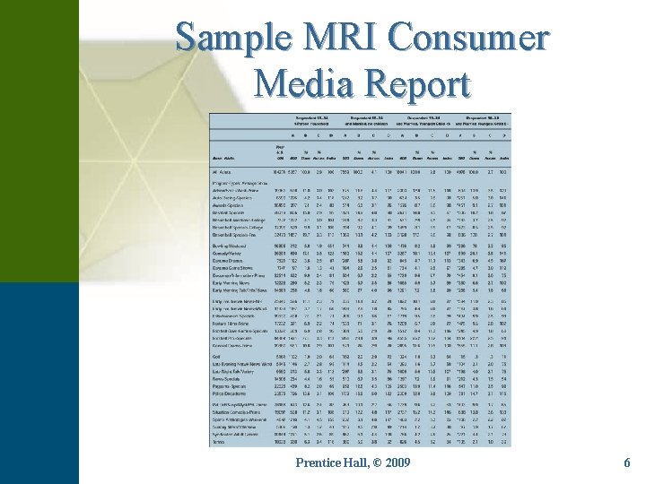 Sample MRI Consumer Media Report Prentice Hall, © 2009 6 
