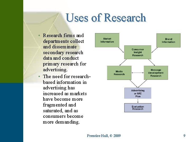 Uses of Research • Research firms and departments collect and disseminate secondary research data