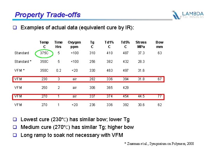 Property Trade-offs q Examples of actual data (equivalent cure by IR): Temp C Time