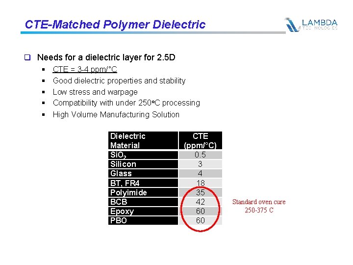 CTE-Matched Polymer Dielectric q Needs for a dielectric layer for 2. 5 D §