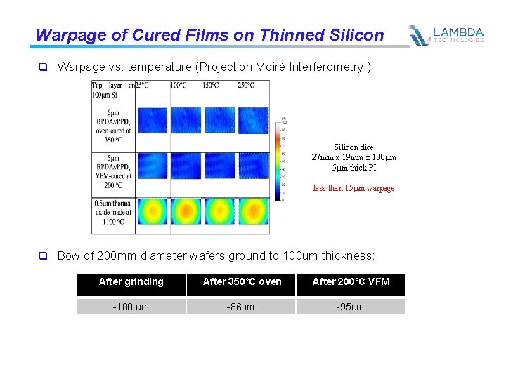 Warpage of Cured Films on Thinned Silicon q Warpage vs. temperature (Projection Moiré Interferometry