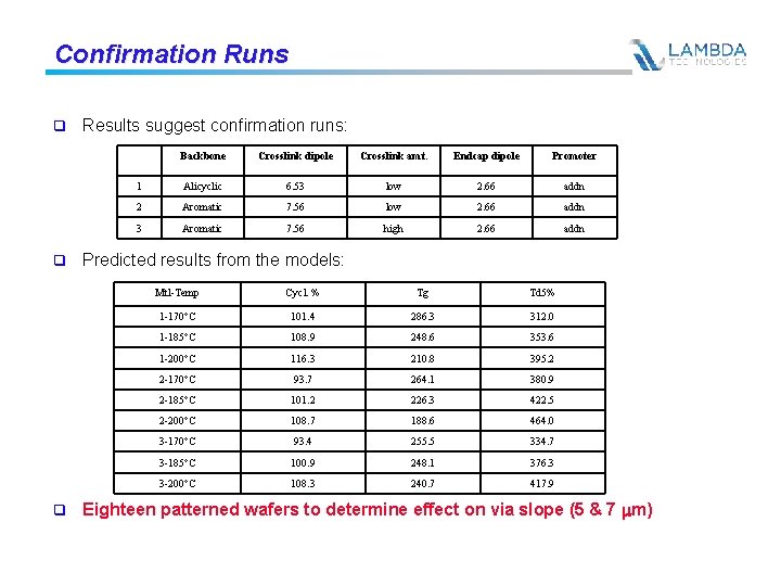 Confirmation Runs q q q Results suggest confirmation runs: Backbone Crosslink dipole Crosslink amt.