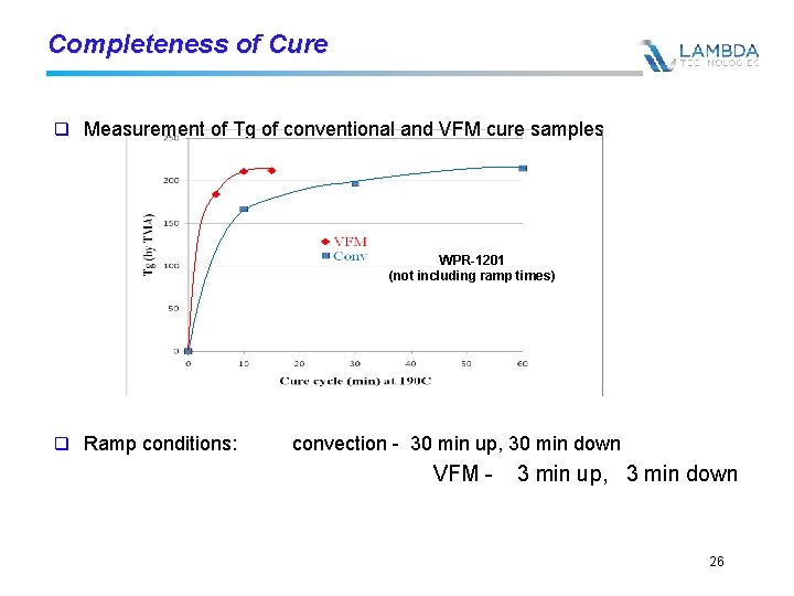 Completeness of Cure q Measurement of Tg of conventional and VFM cure samples WPR-1201