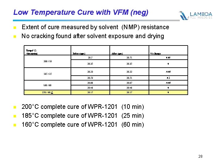 Low Temperature Cure with VFM (neg) n n Extent of cure measured by solvent