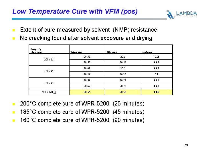 Low Temperature Cure with VFM (pos) n n Extent of cure measured by solvent