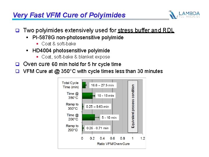 Very Fast VFM Cure of Polyimides q Two polyimides extensively used for stress buffer