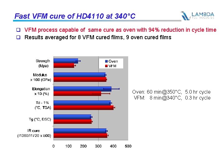 Fast VFM cure of HD 4110 at 340°C q VFM process capable of same