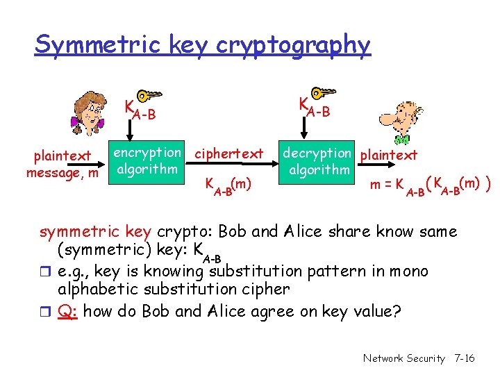 Symmetric key cryptography KA-B plaintext message, m encryption ciphertext algorithm K (m) A-B decryption Symmetric key cryptography KA-B plaintext message, m encryption ciphertext algorithm K (m) A-B decryption