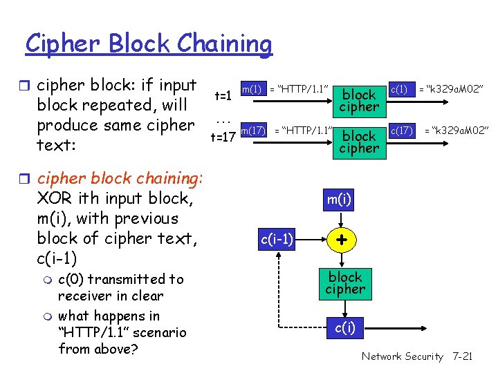 Cipher Block Chaining r cipher block: if input block repeated, will produce same cipher Cipher Block Chaining r cipher block: if input block repeated, will produce same cipher