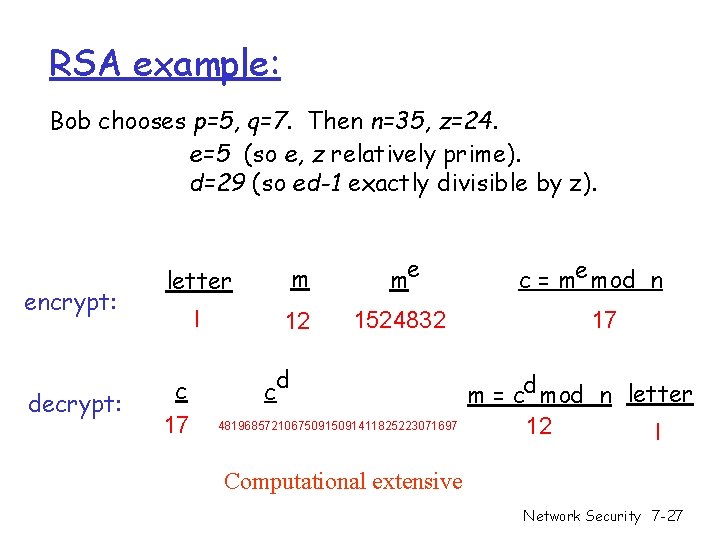 RSA example: Bob chooses p=5, q=7. Then n=35, z=24. e=5 (so e, z relatively RSA example: Bob chooses p=5, q=7. Then n=35, z=24. e=5 (so e, z relatively