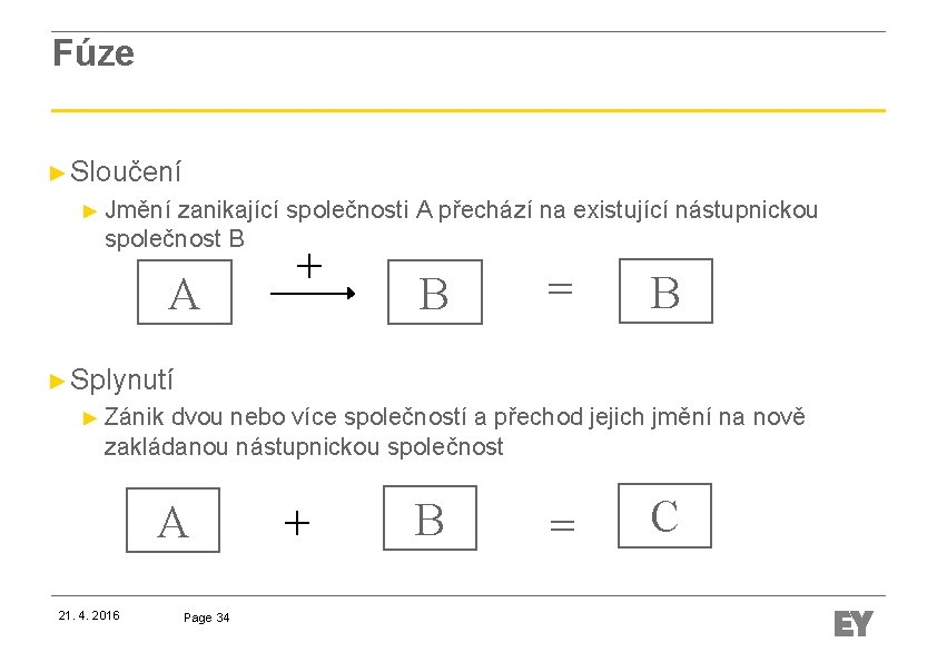 Fúze ► Sloučení ► Jmění zanikající společnosti A přechází na existující nástupnickou společnost B