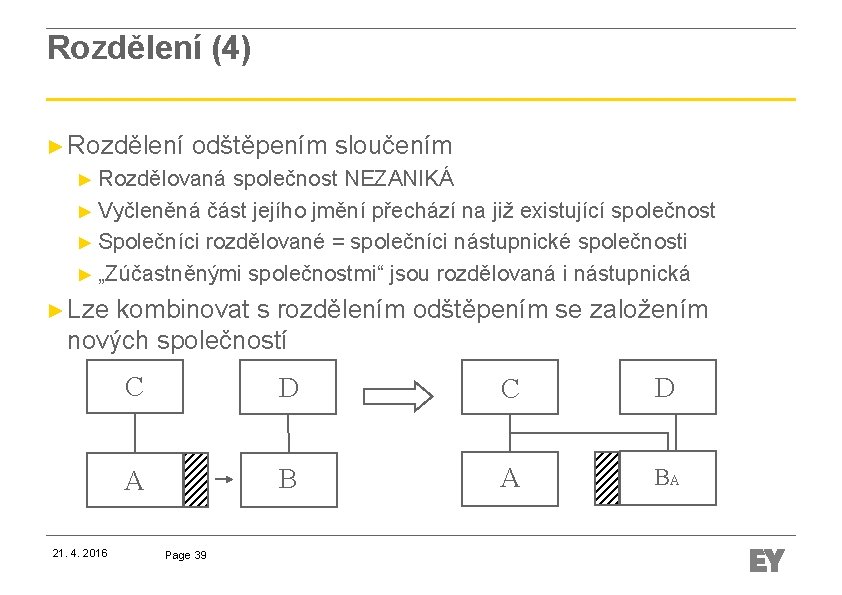Rozdělení (4) ► Rozdělení odštěpením sloučením ► Rozdělovaná společnost NEZANIKÁ ► Vyčleněná část jejího