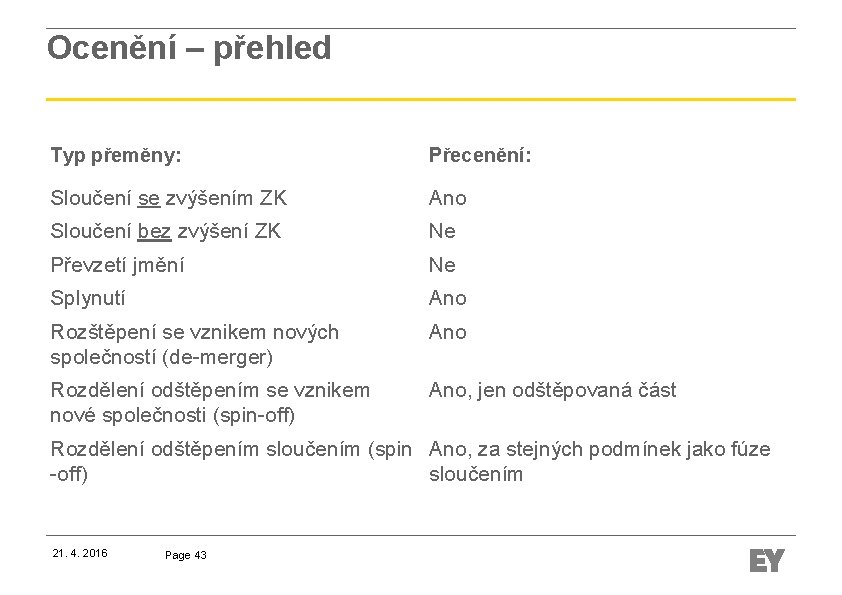 Ocenění – přehled Typ přeměny: Přecenění: Sloučení se zvýšením ZK Ano Sloučení bez zvýšení