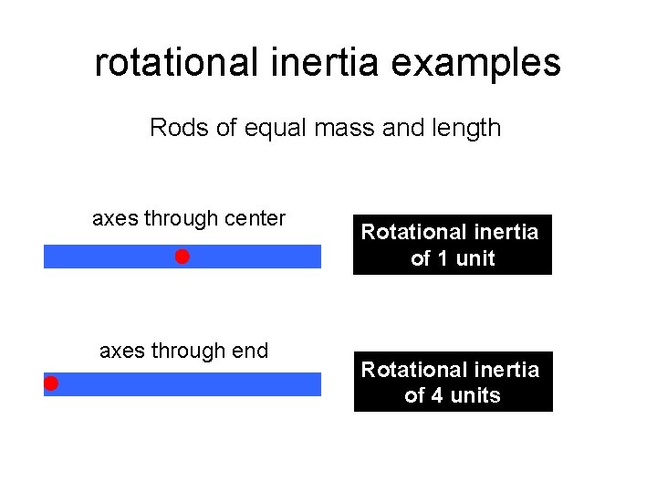 rotational inertia examples Rods of equal mass and length axes through center axes through